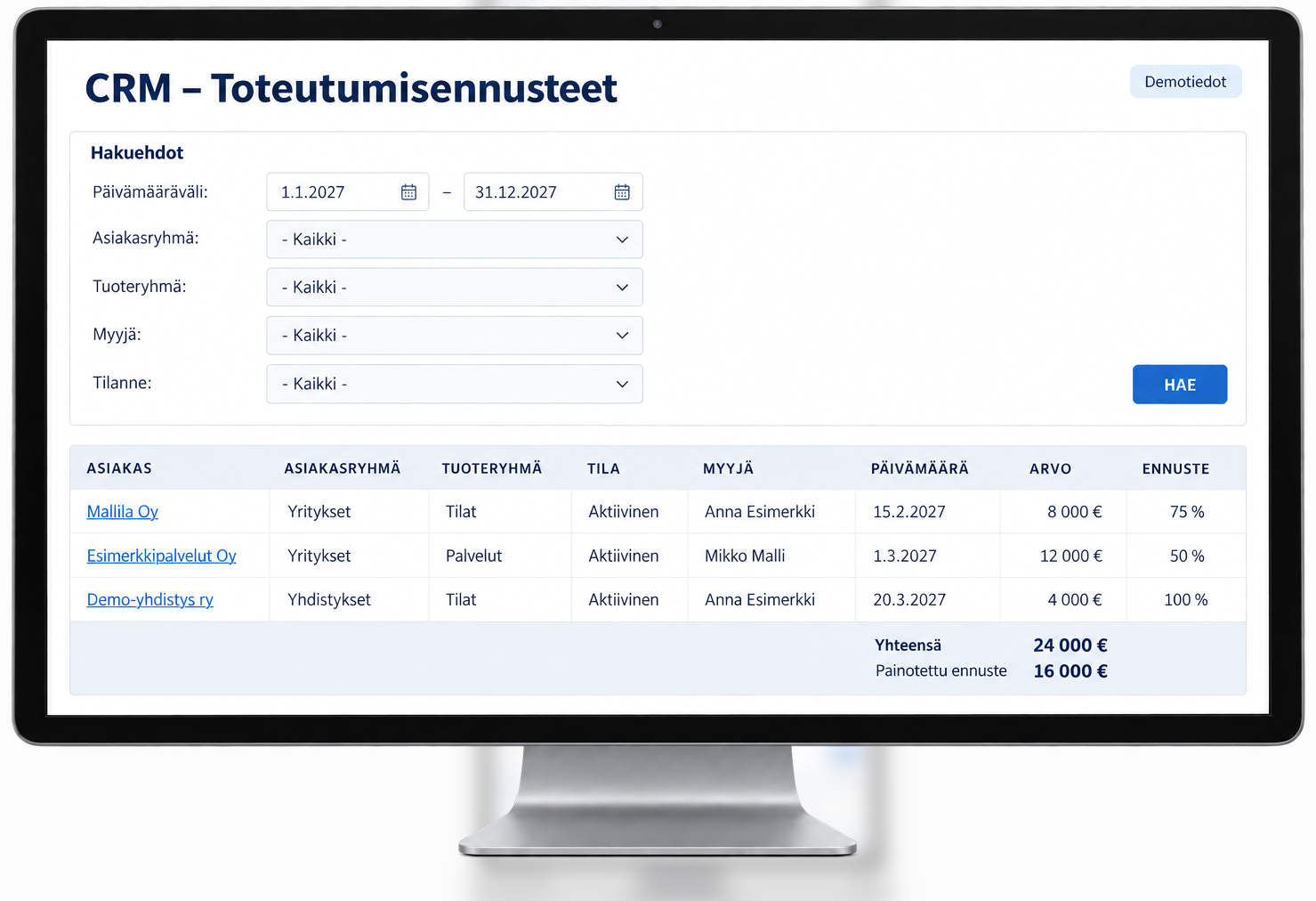 Timeworksin CRM-moduulin toteutumisennusteet tietokoneen näytöllä. Kuvassa on kuvitteellisia asiakas- ja myyntitietoja.